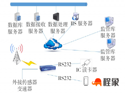 建筑工程如何做好智慧工地系统的应用