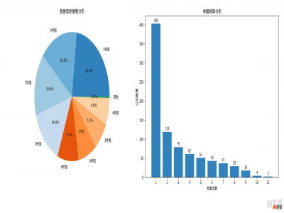 安博会参展商名单总结分析报告